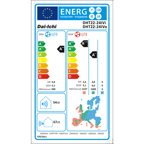 Energy label dai ichi