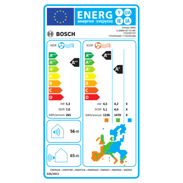 Bosch energy label